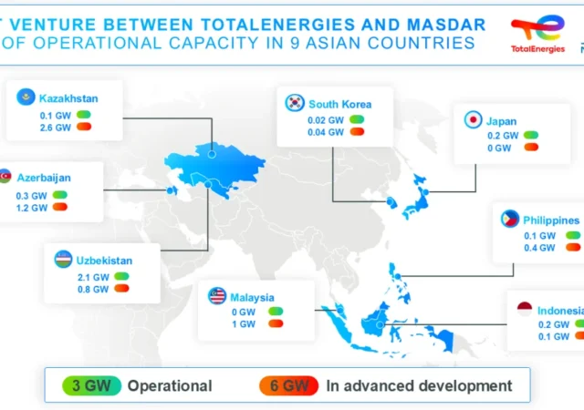 totalenergies-masdar-